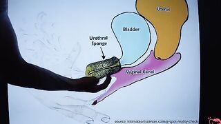 The best way to learn how to squirt with a great tutorial
